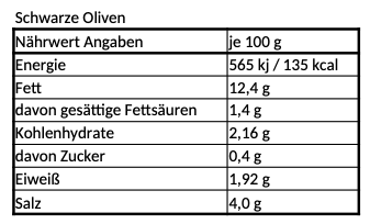 Schwarze Oliven – Ein traditionelles Meisterwerk aus der Türkei