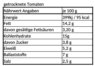 Sonnengetrocknete Bio-Tomaten in Nativem Olivenöl Extra – Intensität und Aroma pur