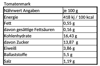 Bio-Tomatenmark – Die Essenz der Sonne in jedem Löffel